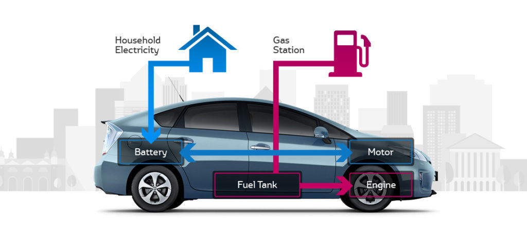 Hybrid cars melbourne flyer