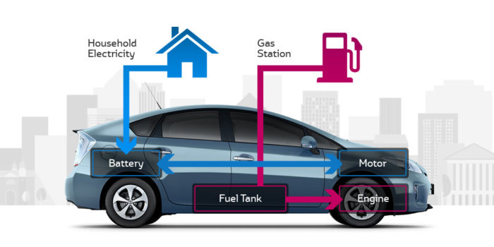 Hybrid cars melbourne flyer