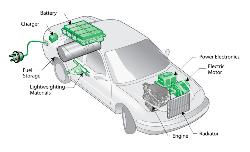 Plug-in_hybrid_electric_vehicle_mechanism-banner